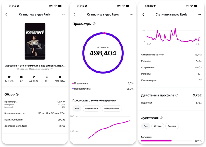 Reels статистика 498K